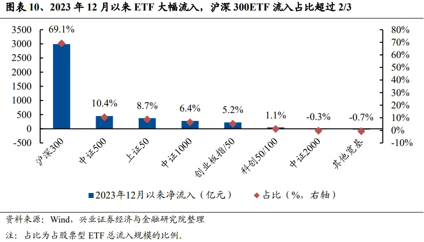 兴证策略：谁改变了市场风格？- 第 10 张图片 - 小家生活风水网