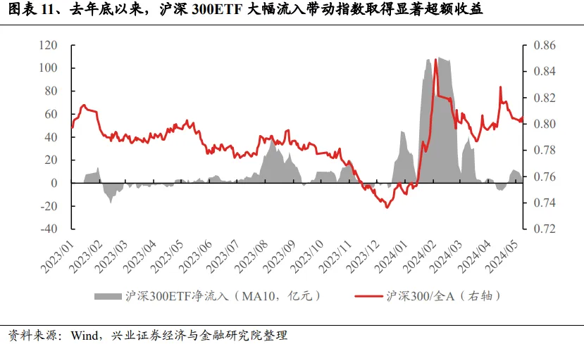 兴证策略：谁改变了市场风格？- 第 11 张图片 - 小家生活风水网