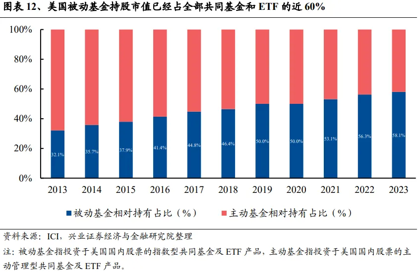 兴证策略：谁改变了市场风格？- 第 12 张图片 - 小家生活风水网