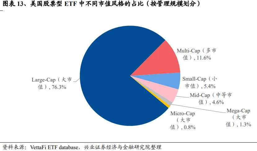 兴证策略：谁改变了市场风格？- 第 13 张图片 - 小家生活风水网