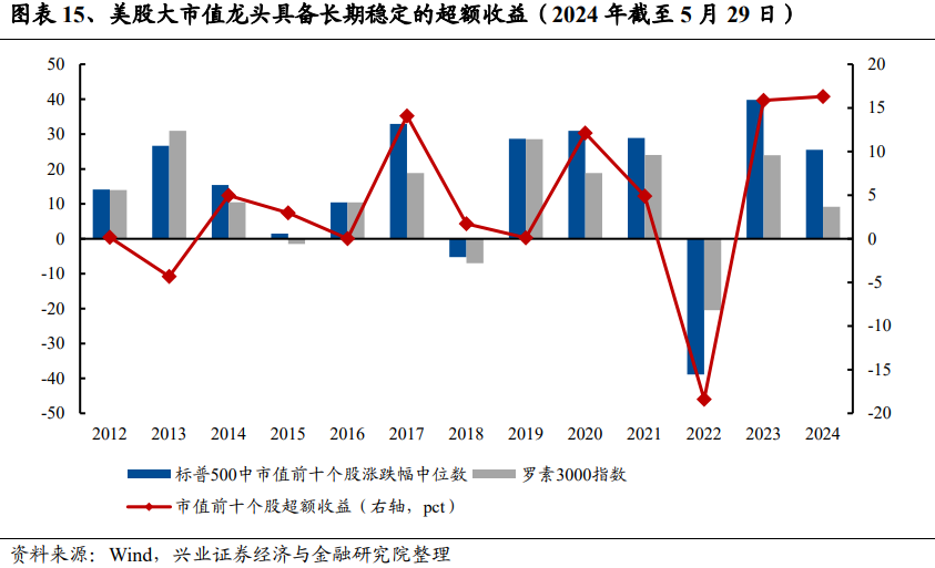 兴证策略：谁改变了市场风格？- 第 15 张图片 - 小家生活风水网