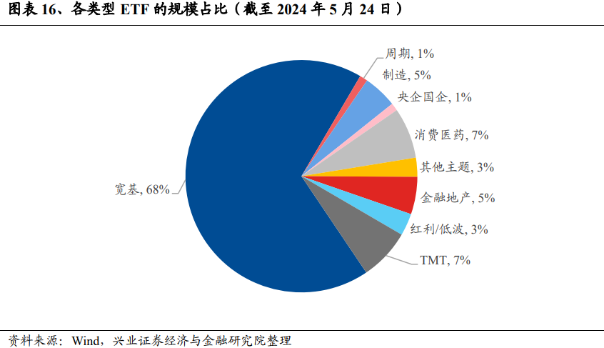 兴证策略：谁改变了市场风格？- 第 16 张图片 - 小家生活风水网