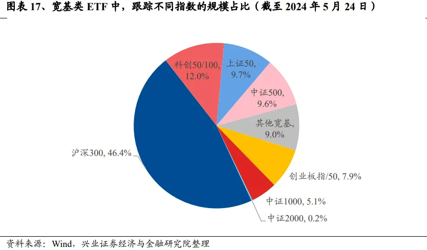 兴证策略：谁改变了市场风格？- 第 17 张图片 - 小家生活风水网