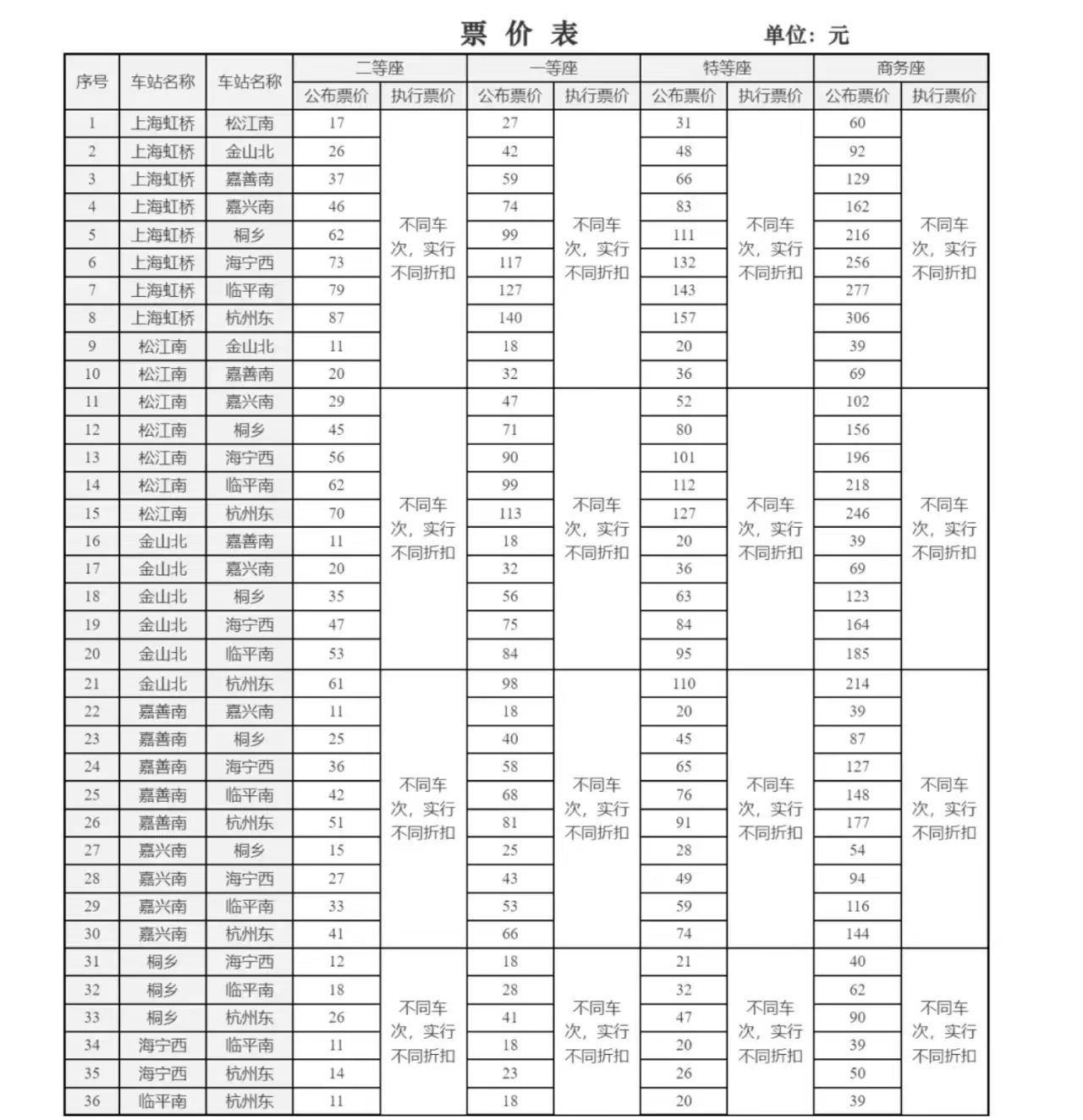 4 条高铁今起开售市场化票价，国铁集团详解车票如何有升有降 - 第 1 张图片 - 小家生活风水网