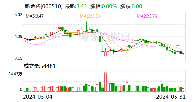 新金路：终止收购安徽天兵电子科技股份有限公司股权 - 第 1 张图片 - 小家生活风水网