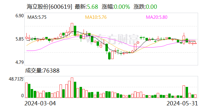 海立股份：公司不动产被征收 补偿款 2989.39 万元 - 第 1 张图片 - 小家生活风水网