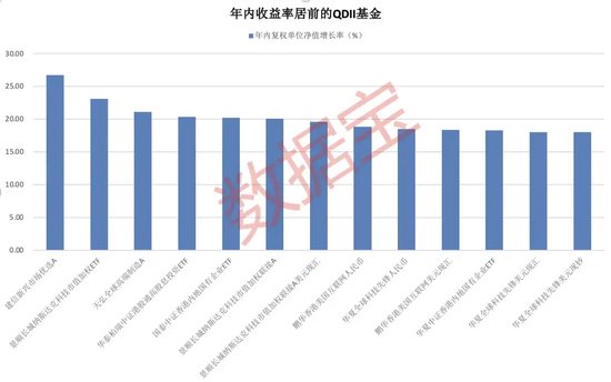 科技牛股纷纷大涨	，QDII 基金霸屏！多家基金公司 QDII 额度小幅增加 - 第 1 张图片 - 小家生活风水网