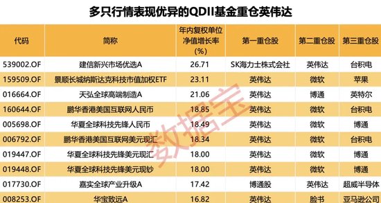 科技牛股纷纷大涨	，QDII 基金霸屏！多家基金公司 QDII 额度小幅增加 - 第 2 张图片 - 小家生活风水网