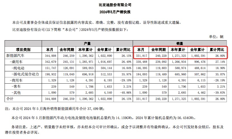 迪王	，“杀疯了”！- 第 1 张图片 - 小家生活风水网