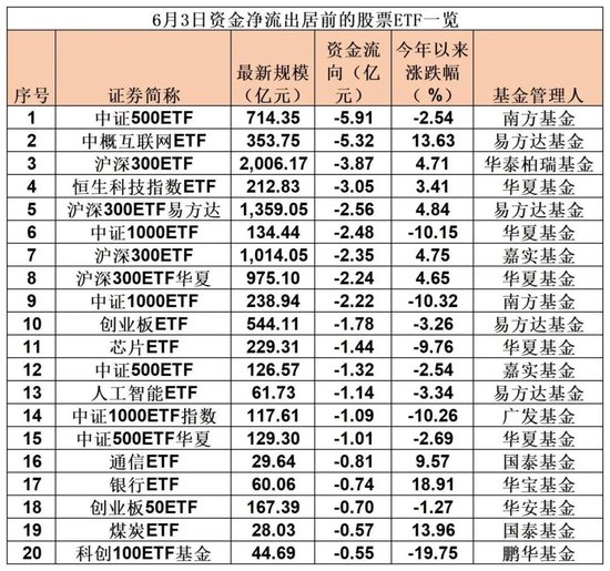 落袋为安！超 10 亿，“跑了”- 第 2 张图片 - 小家生活风水网