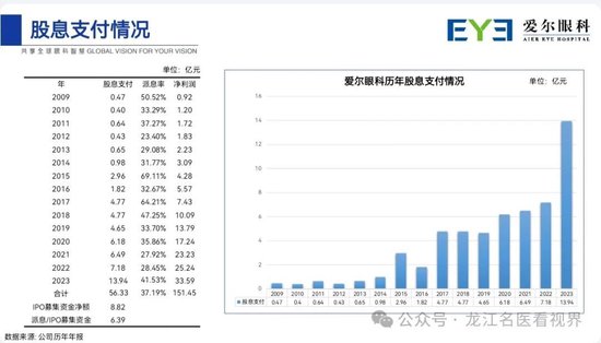 爱尔眼科的明天 - 第 1 张图片 - 小家生活风水网