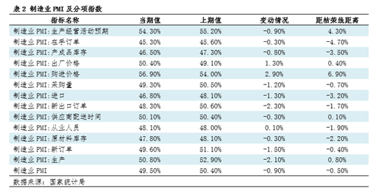 钢市半月谈：由 PMI 看 6 月钢铁市场 - 第 4 张图片 - 小家生活风水网