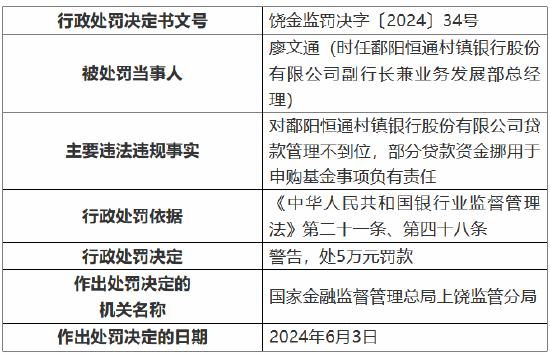 鄱阳恒通村镇银行被罚 70 万元：贷款管理不到位 贷款五级分类不准确 - 第 2 张图片 - 小家生活风水网