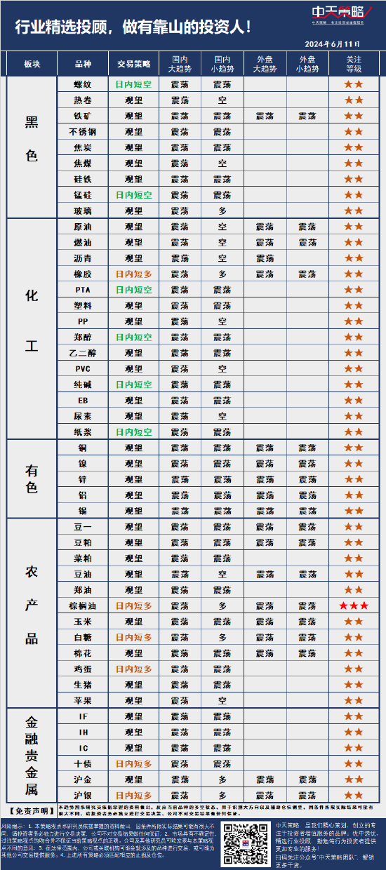 中天策略:6 月 11 日市场分析 - 第 3 张图片 - 小家生活风水网