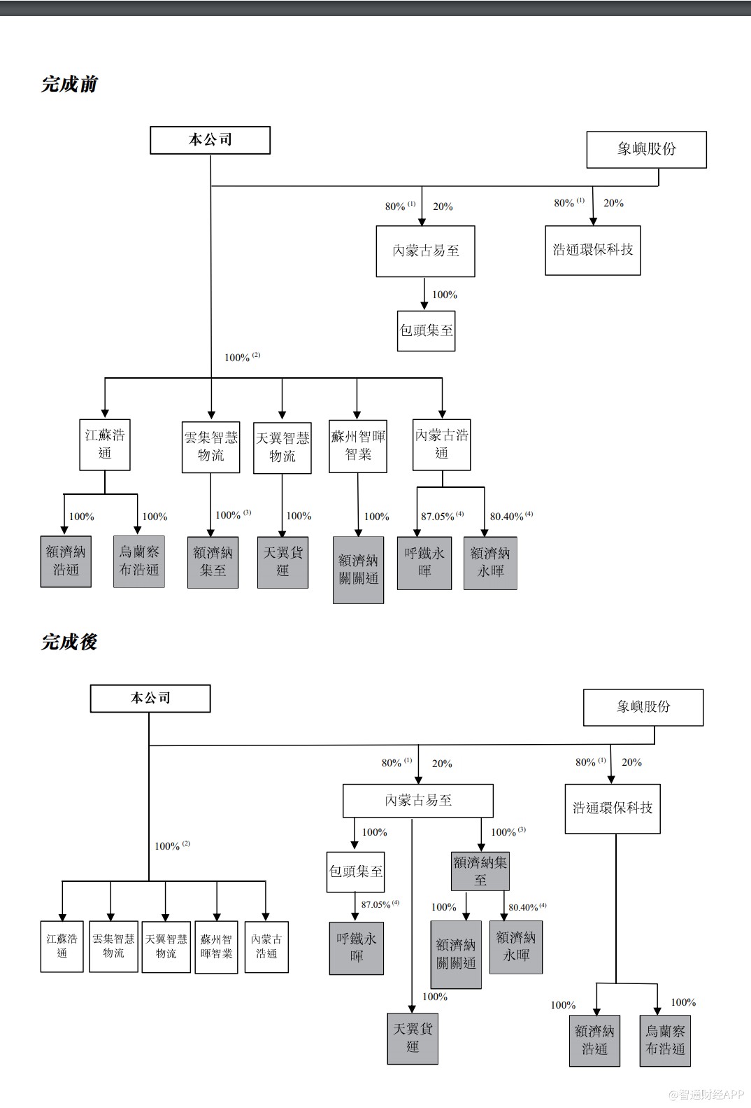 易大宗 (01733) 订立股权转让协议 - 第 1 张图片 - 小家生活风水网