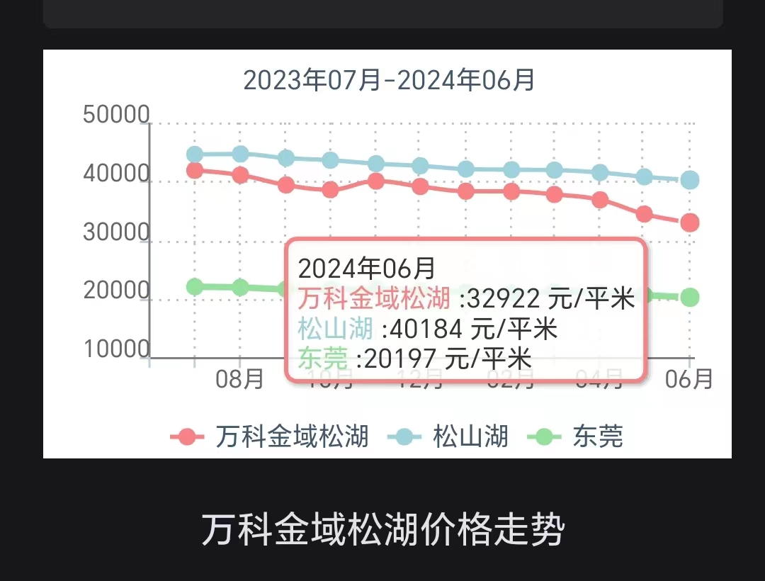 业主抱团，保卫房价！“急卖最多降 1000 元	”- 第 3 张图片 - 小家生活风水网