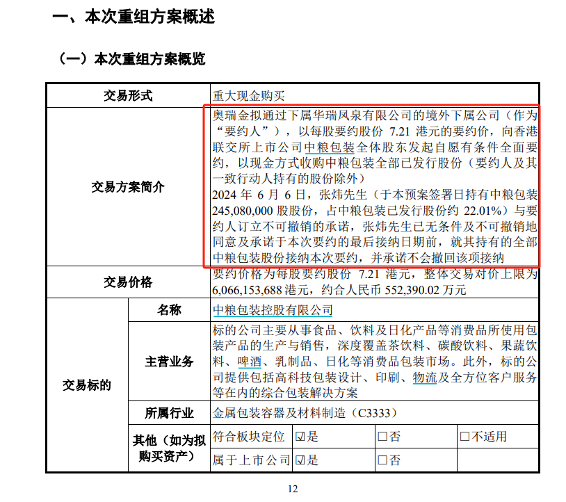 A 股大消息！百亿龙头，突放大招！“易拉罐一哥	”奥瑞金出手！拟 60 亿全面要约收购“老二”中粮包装 - 第 2 张图片 - 小家生活风水网