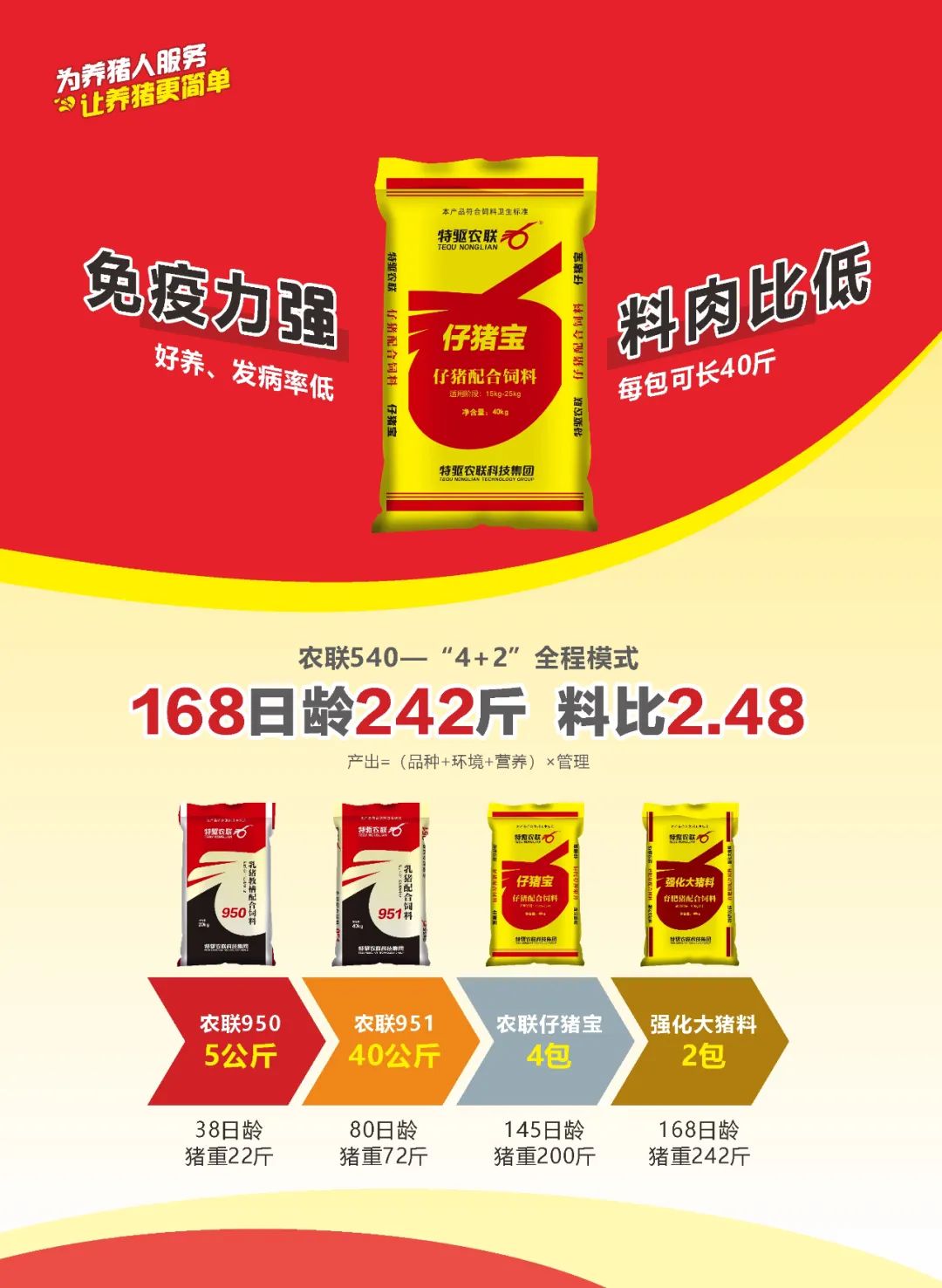 张老板：料肉比 1.77	，一包料长 45.2 斤猪，确实不错！- 第 3 张图片 - 小家生活风水网