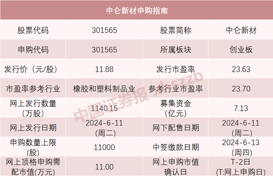 明天打新，宁王、迪王的小伙伴来了！- 第 1 张图片 - 小家生活风水网