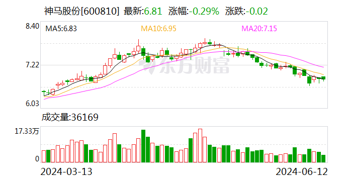 神马股份：拟将聚碳材料公司 71% 股权转让给中国平煤神马集团 - 第 1 张图片 - 小家生活风水网