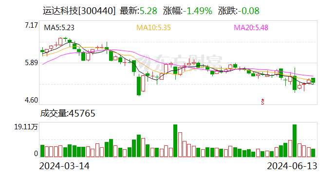 运达科技：6 月 11 日召开董事会会议 - 第 1 张图片 - 小家生活风水网