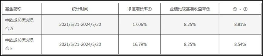 差距！有的“顶格”，有的“0 元”- 第 2 张图片 - 小家生活风水网