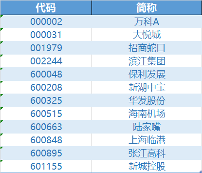 地产拉升护盘！招商蛇口、万科 A 冲锋，地产 ETF（159707）强势收涨 1.87%，标的指数下周一将迎重要变化 - 第 2 张图片 - 小家生活风水网