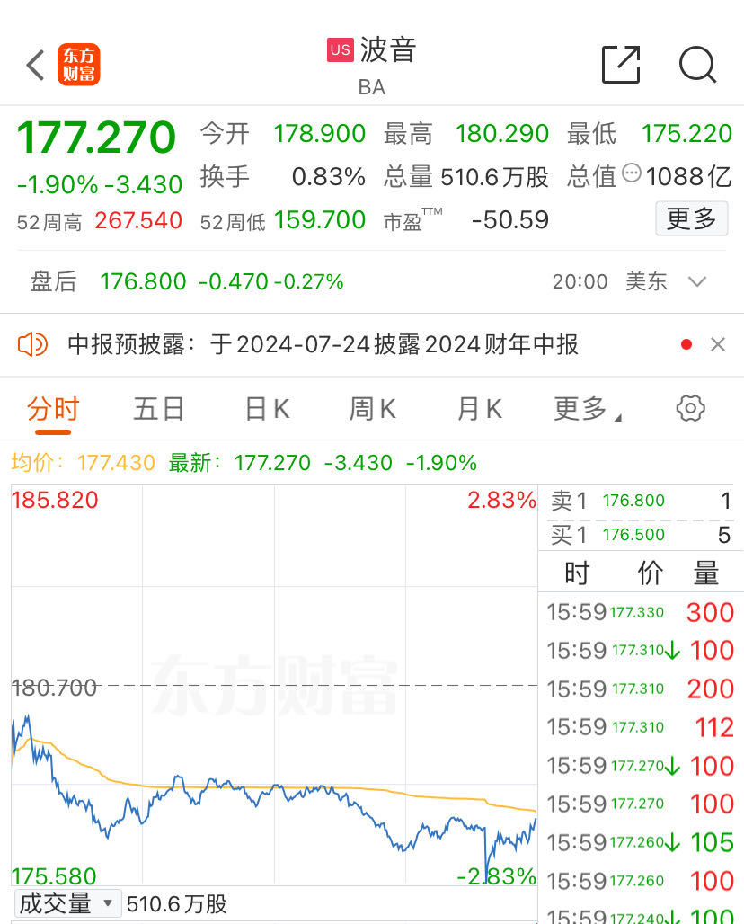 波音、空客，被曝造假！- 第 2 张图片 - 小家生活风水网