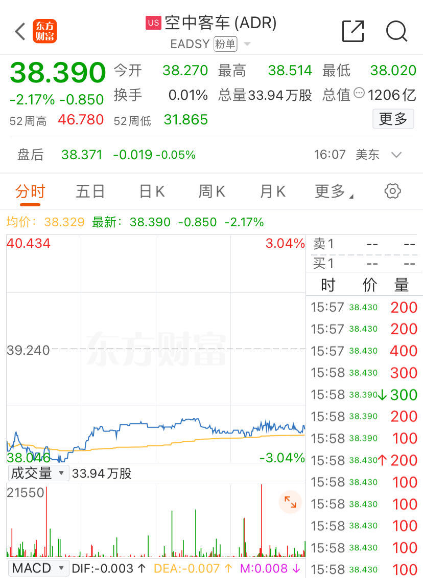 波音、空客	，被曝造假！- 第 3 张图片 - 小家生活风水网