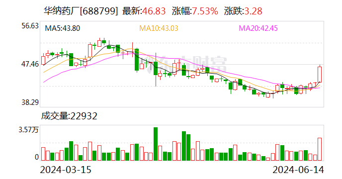 华纳药厂：未来三年股东分红回报规划 - 第 1 张图片 - 小家生活风水网