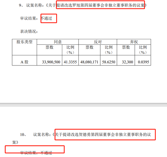 监事举报“董秘”违法违规	，上交所火速问询 - 第 5 张图片 - 小家生活风水网