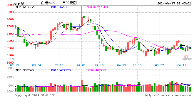 光大期货软商品类日报 6.17- 第 2 张图片 - 小家生活风水网