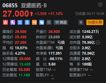 收评：恒指微跌 0.03% 恒生科指涨 0.05% 苹果概念股表现活跃 - 第 4 张图片 - 小家生活风水网