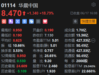 收评：恒指微跌 0.03% 恒生科指涨 0.05% 苹果概念股表现活跃 - 第 5 张图片 - 小家生活风水网