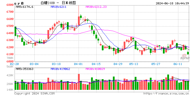 光大期货软商品类日报 6.18- 第 2 张图片 - 小家生活风水网