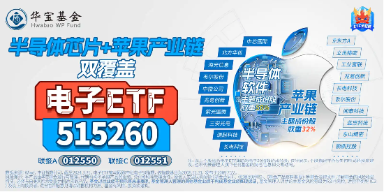 全球 AI 裂变时刻	，消费电子爆发！工业富联近 4 日累涨超 17%，电子 ETF（515260）盘中上探 1.82% 日线 6 连涨！- 第 3 张图片 - 小家生活风水网