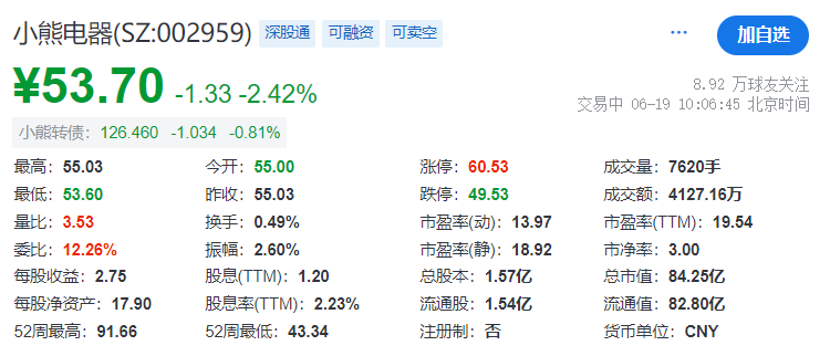 小熊电器财务总监冯勇卫辞职 在任时间仅半年 - 第 4 张图片 - 小家生活风水网