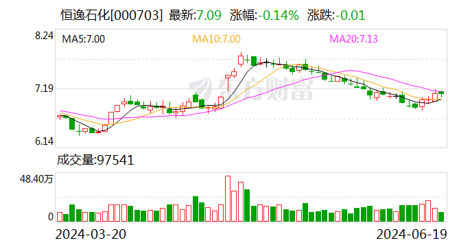 恒逸石化：可转债转股价格调整为 10.41 元 / 股 - 第 1 张图片 - 小家生活风水网