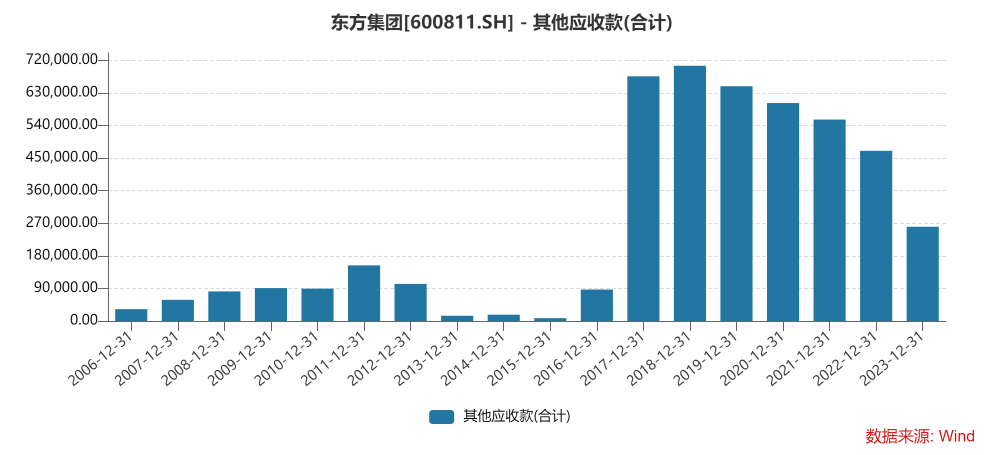 突发爆雷，东方集团一字跌停！“资本老炮	”紧急出手 - 第 4 张图片 - 小家生活风水网