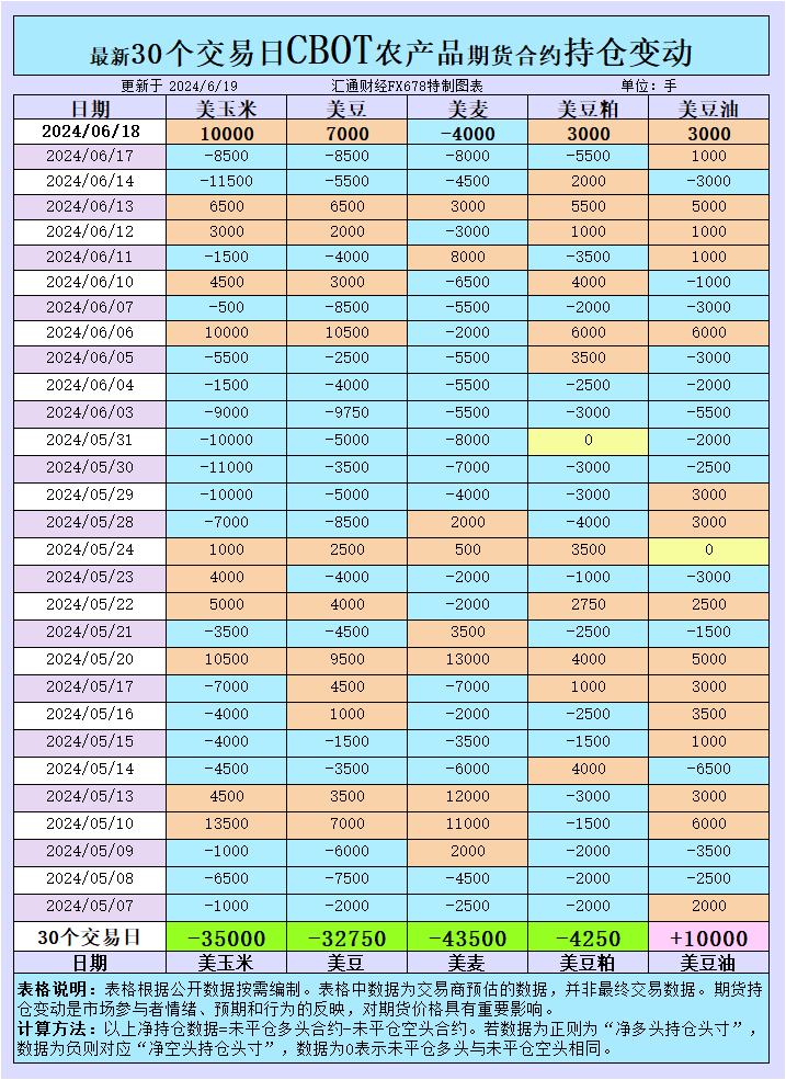 全球市场震动：CBOT 持仓大变动与国际产量预测引发期货价格波动 - 第 2 张图片 - 小家生活风水网