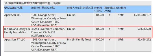 套现超 1.6 亿元，只为做公益？小米集团副董事长连续减持引争议 - 第 4 张图片 - 小家生活风水网