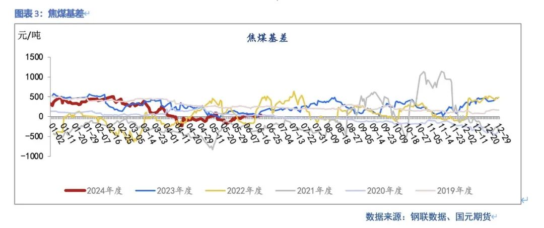 【双焦】供需弱平稳  上下驱动有限 - 第 5 张图片 - 小家生活风水网