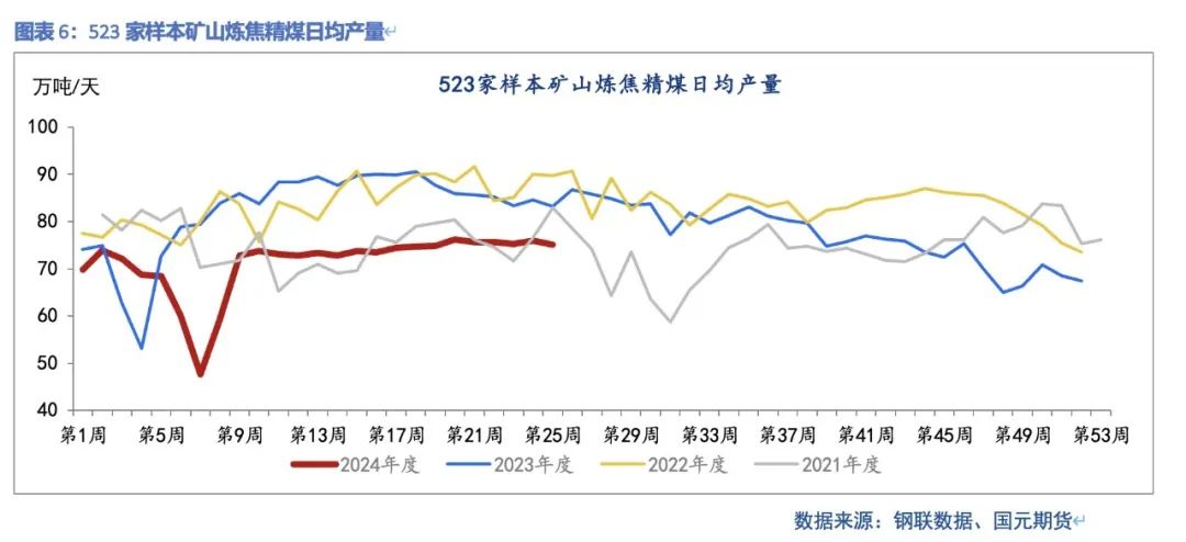 【双焦】供需弱平稳  上下驱动有限 - 第 8 张图片 - 小家生活风水网