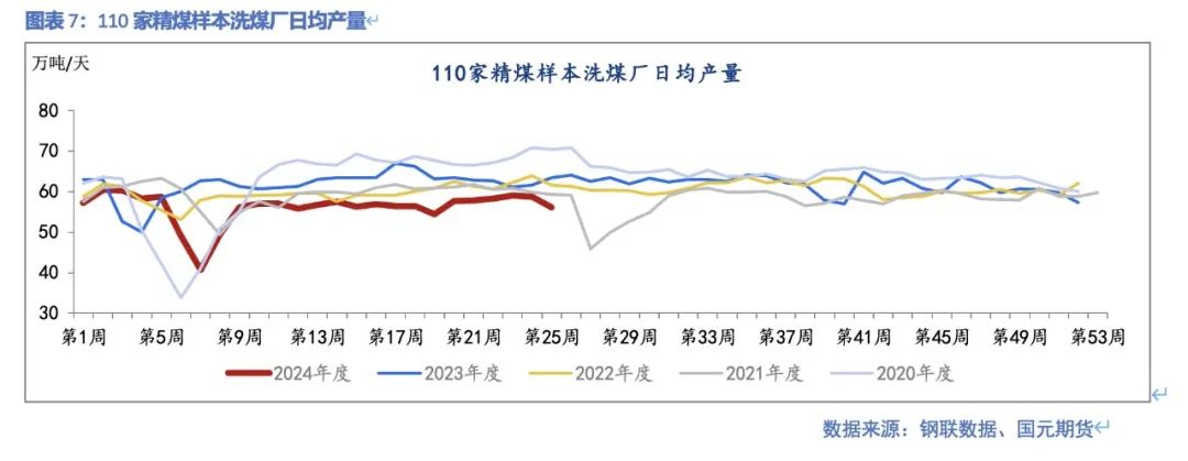 【双焦】供需弱平稳  上下驱动有限 - 第 9 张图片 - 小家生活风水网