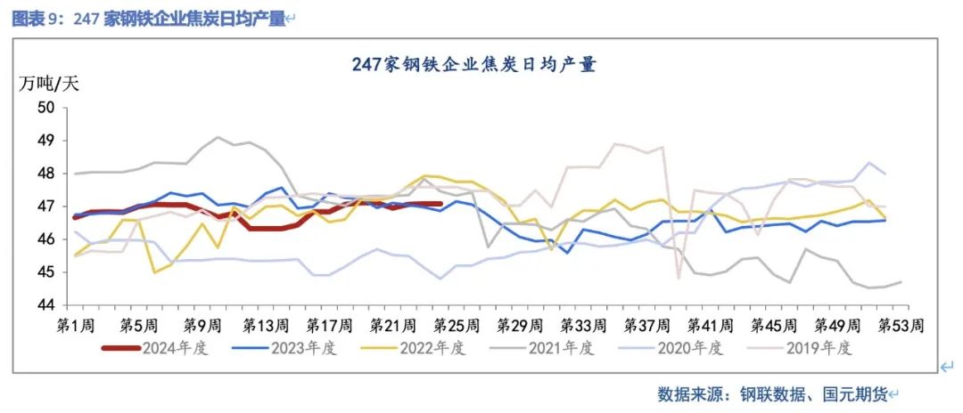 【双焦】供需弱平稳  上下驱动有限 - 第 11 张图片 - 小家生活风水网