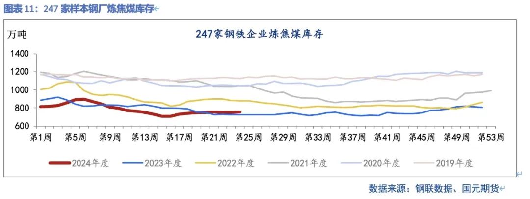 【双焦】供需弱平稳  上下驱动有限 - 第 13 张图片 - 小家生活风水网