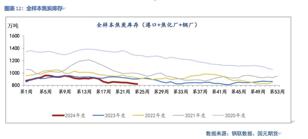 【双焦】供需弱平稳  上下驱动有限 - 第 14 张图片 - 小家生活风水网