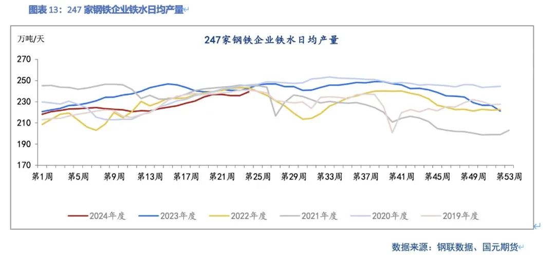 【双焦】供需弱平稳  上下驱动有限 - 第 15 张图片 - 小家生活风水网