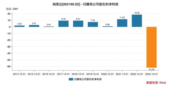 前基金经理朋友圈炮轰纳思达	，“打印机龙头	”能否扛住财务造假质疑？- 第 10 张图片 - 小家生活风水网