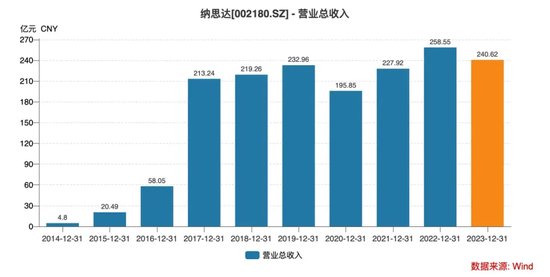 前基金经理朋友圈炮轰纳思达，“打印机龙头”能否扛住财务造假质疑？- 第 15 张图片 - 小家生活风水网